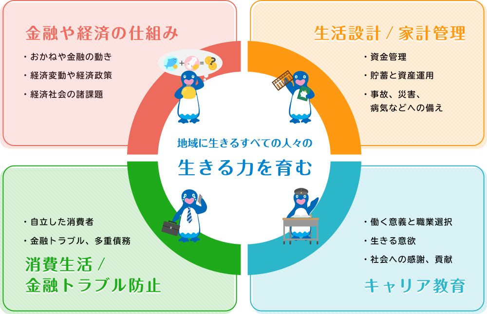 地域に生きるすべての人々の生きる力を育む