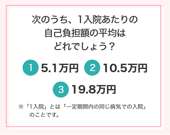 次のうち、1入院あたりの自己負担額の平均はどれでしょう? ①5.1万円 ②10.5万円 ③19.8万円 ※「1入院」とは「一定期間内の同じ病気での入院」のことです。