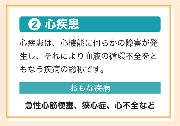 [②心疾患]心疾患は、心機能に何らかの障害が発生し、それにより血液の循環不全をともなう疾病の総称です。 [おもな疾病]急性心筋梗塞、狭心症、心不全など