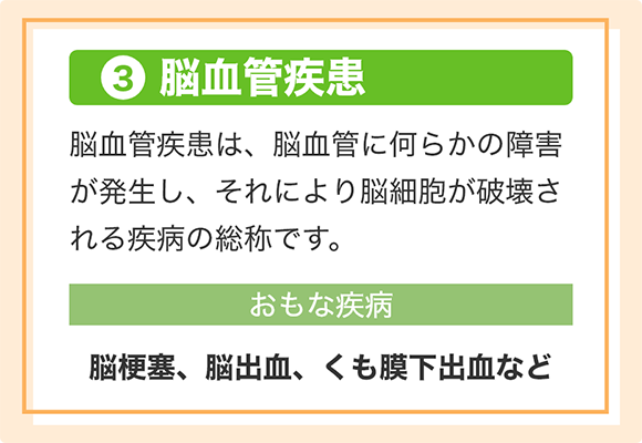 [③脳血管疾患]脳血管疾患は、脳血管に何らかの障害が発生し、それにより脳細胞が破壊される疾病の総称です。 [おもな疾病]脳梗塞、脳出血、くも膜下出血など