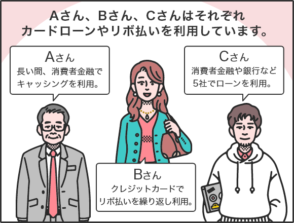 Aさん、Bさん、Cさんはそれぞれカードローンやリボ払いを利用しています。 [Aさん]長い間、消費者金融でキャッシングを利用。 [Bさん]クレジットカードでリボ払いを繰り返し利用。 [Cさん
]消費者金融や銀行など5社でローンを利用。