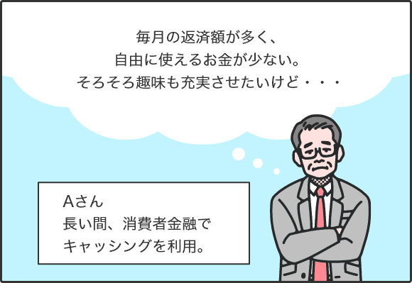 Aさん（長い間、消費者金融でキャッシングを利用。）「毎月の返済額が多く、自由に使えるお金が少ない。そろそろ趣味も充実させたいけど…」