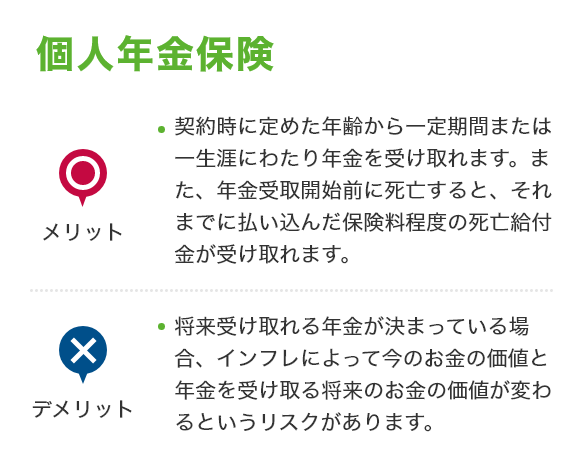 個人年金保険 [メリット]契約時に定めた年齢から一定期間または一生涯にわたり年金を受け取れます。また、年金受取開始前に死亡すると、それまでに払い込んだ保険料程度の死亡給付金が受け取れます。 [デメリット]将来受け取れる年金が決まっている場合、インフレによって今のお金の価値と年金を受け取る将来のお金の価値が変わるというリスクがあります。

