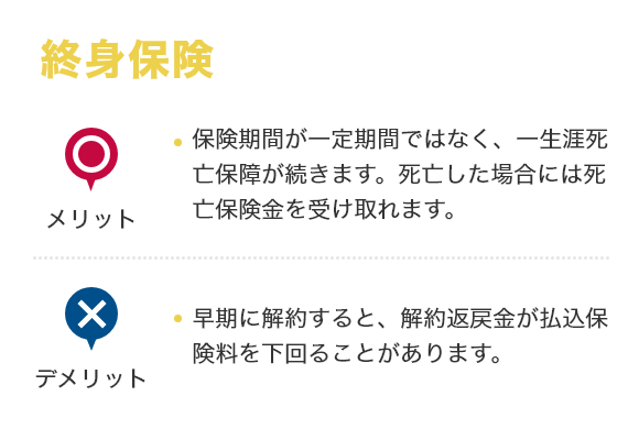 終身保険 [メリット]保険期間が一定期間ではなく、一生涯死亡保障が続きます。死亡した場合には死亡保険金を受け取れます。[デメリット]早期に解約すると、解約返戻金が払込保険料を下回ることがあります。