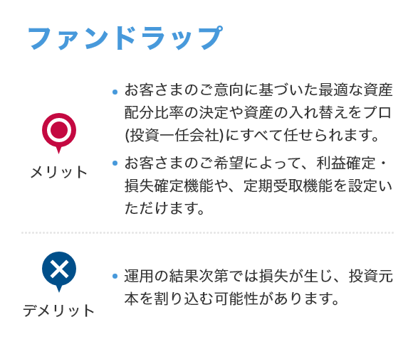 ファンドラップ [メリット]お客さまのご意向に基づいた最適な資産配分比率の決定や資産の入れ替えをプロ（投資一任会社）にすべて任せられます。お客さまのご希望によって、利益確定・損失確定機能や、定期受取機能を設定いただけます。 [デメリット]運用の結果次第では損失が生じ、投資元本を割り込む可能性があります。