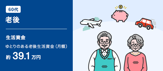 [60代 老後]生活資金 ゆとりのある老後生活資金（月額） 約39.1万円