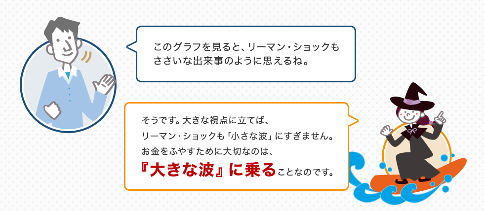 リーマン・ショックの原因【わかりやすく ...