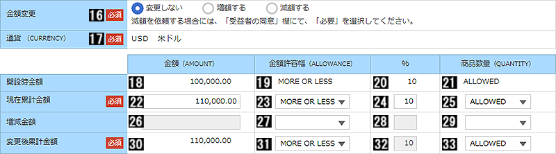 信用状金額