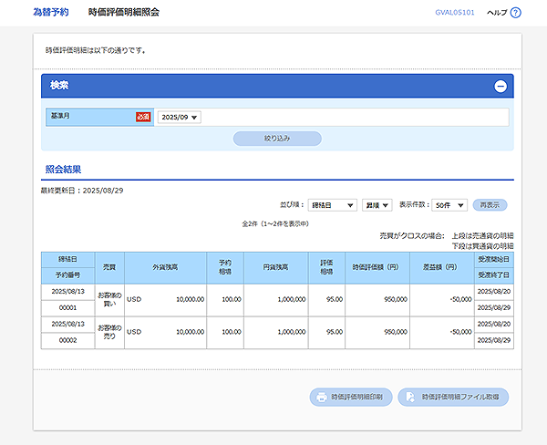 [GVAL05101]為替予約 時価評価明細照会画面