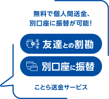 無料で個人間送金、別口座に振替が可能！「ことら送金サービス」