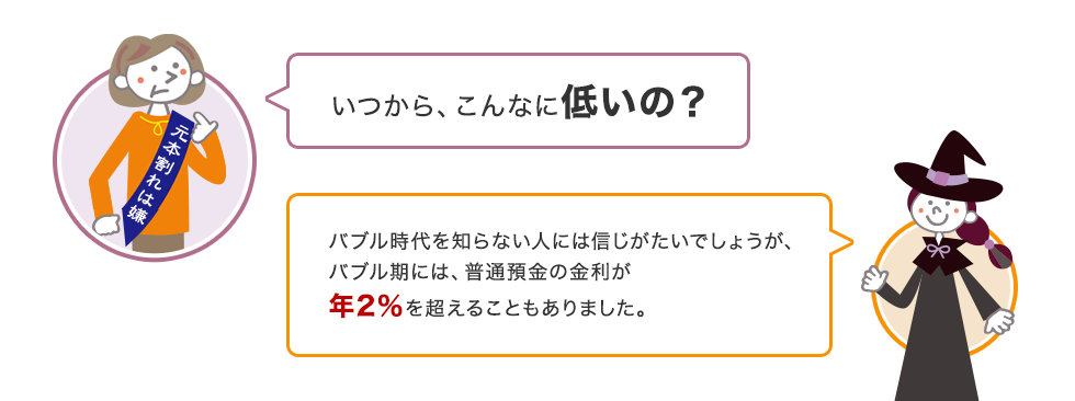 ほぼ金利ゼロの世の中でお金をふやすには 横浜銀行