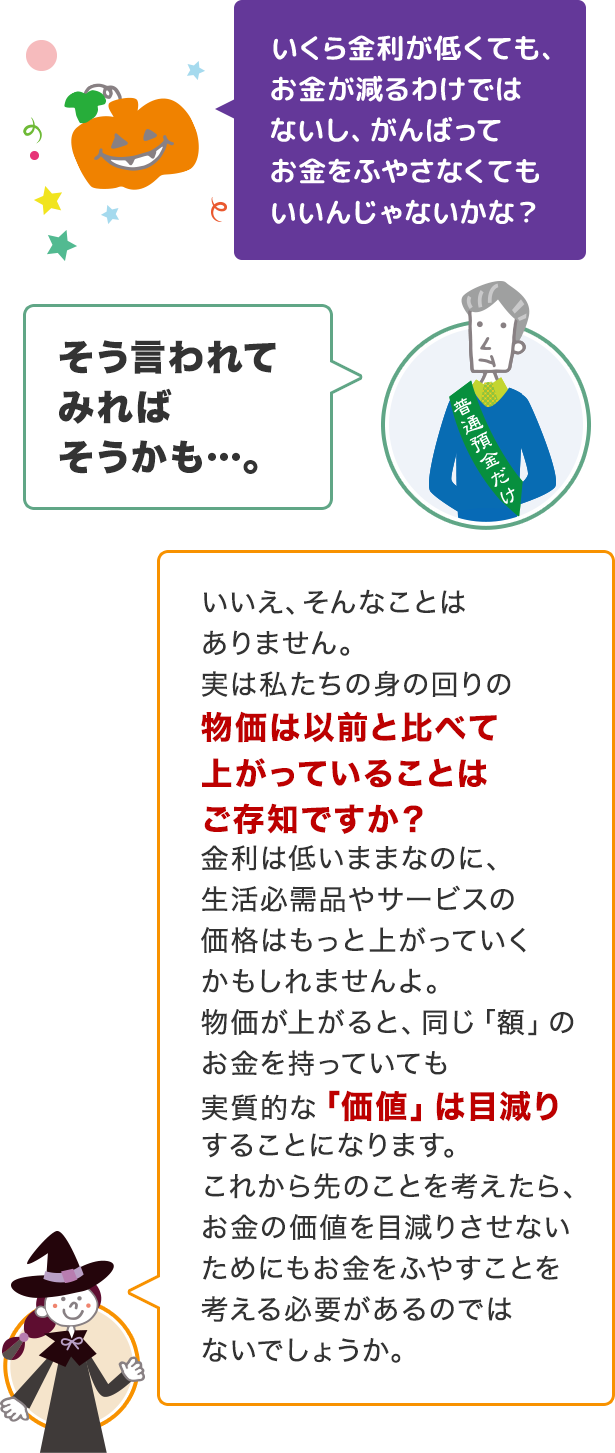 ほぼ金利ゼロの世の中でお金をふやすには 横浜銀行