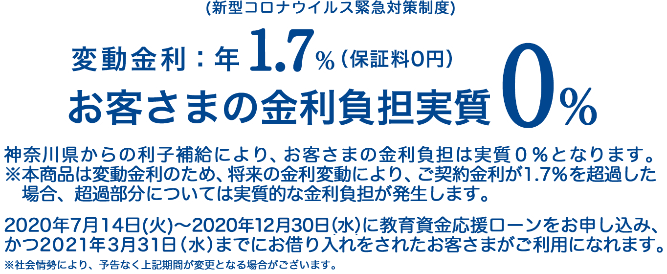 (新型コロナウイルス緊急対策制度) 変動金利:年1.7%(保証料0円)神奈川県からの利子補給により、お客さまの金利負担は実質0%となります。 ※本商品は変動金利のため、将来の金利変動により、ご契約金利が1.7%を超過した場合、超過部分については実質的な金利負担が発生します。 2020年7月14日(火)~2020年9月30日(水)に教育資金応援ローンをお申し込み、かつ2020年12月30日(水)までにお借り入れをされたお客さまがご利用になれます。 ※社会情勢により、予告なく上記期間が変更となる場合がございます。