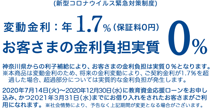 (新型コロナウイルス緊急対策制度) 変動金利:年1.7%(保証料0円)神奈川県からの利子補給により、お客さまの金利負担は実質0%となります。 ※本商品は変動金利のため、将来の金利変動により、ご契約金利が1.7%を超過した場合、超過部分については実質的な金利負担が発生します。 2020年7月14日(火)~2020年9月30日(水)に教育資金応援ローンをお申し込み、かつ2020年12月30日(水)までにお借り入れをされたお客さまがご利用になれます。 ※社会情勢により、予告なく上記期間が変更となる場合がございます。