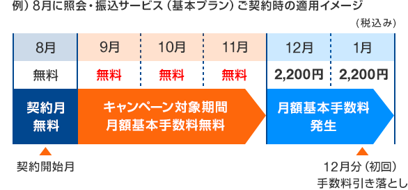 例）8月に照会・振込サービス（基本プラン）ご契約時の適用イメージ