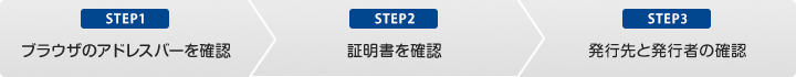 STEP1 ブラウザのアドレスバーを確認 STEP2 証明書を確認
STEP3 発行先と発行者の確認