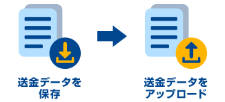 送金データを保存　送金データをアップロード