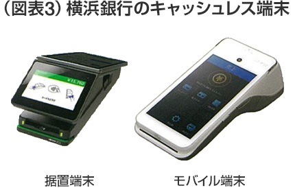 (図表3)横浜銀行のキャッシュレス端末 据置端末 モバイル端末