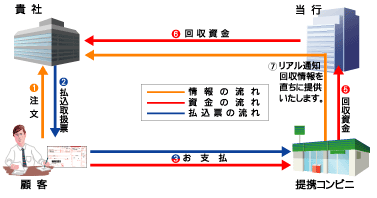 〈はまぎん〉コンビニ収納サービス　リアル通知