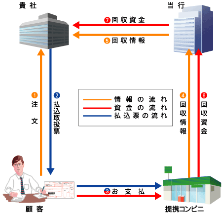 〈はまぎん〉コンビニ収納サービス　スタンダード