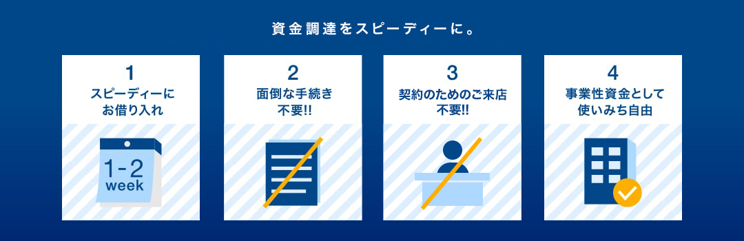 資金調達をスピーディーに。 1.スピーディーにお借り入れ 2.面倒な手続き不要!! 3.契約のためのご来店不要!! 4.事業性資金として使いみち自由