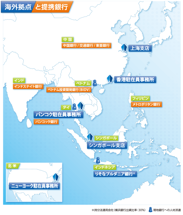 海外拠点と提携銀行