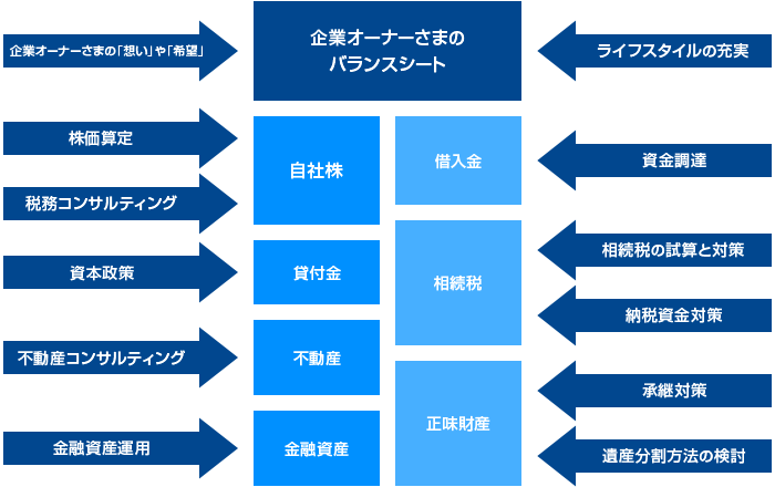 横浜銀行の提案内容