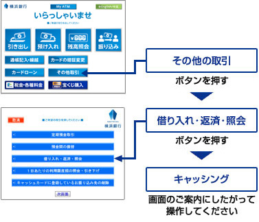 その他の取引 ボタンを押す 借り入れ・返済・照会 ボタンを押す キャッシング 画面の案内にしたがって操作してください