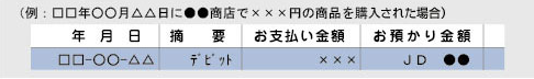 （例：□□年○○月△△日に●●商店で×××円の商品を購入された場合）