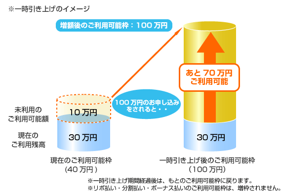 一時引き上げのイメージ