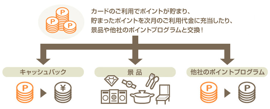 カタログ ワールド プレゼント 2020 景品 「三井住友カード」ワールドプレゼントが「Vポイント」に変更【2020年6月1日～】