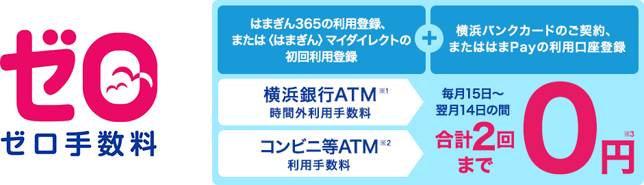 ゼロ手数料　はまぎん365の利用登録、または〈はまぎん〉マイダイレクトの初回利用登録＋横浜バンクカードのご契約、またははまPayの利用口座登録　横浜銀行ATM時間外利用手数料 コンビニ等ATM利用手数料　毎月15日～翌月14日の間合計2回まで0円