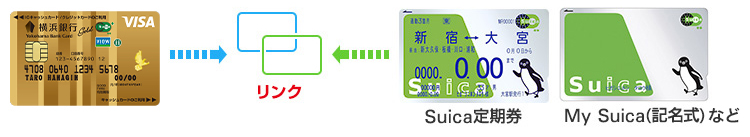お手持ちのSuicaやモバイルSuicaでもオートチャージが利用できる！