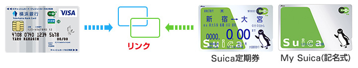 お手持ちのSuicaやモバイルSuicaでもオートチャージが利用できる！