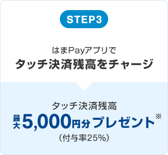 STEP3 はまPayアプリでタッチ決済残高をチャージ タッチ決済残高最大5,000円分プレゼント※(付与率25%)