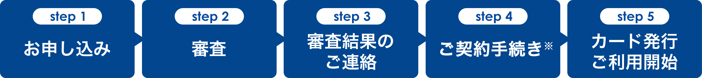 STEP1お申し込み　STEP2審査　STEP3審査結果のご連絡　STEP4ご契約手続き　STEP5カード発行・ご利用開始