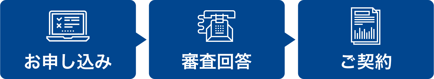 お申し込み→審査回答→ご契約。ローンカードのお届け前にご希望の金額をご返済口座へお振り込みします。