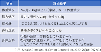 フレイルチェック