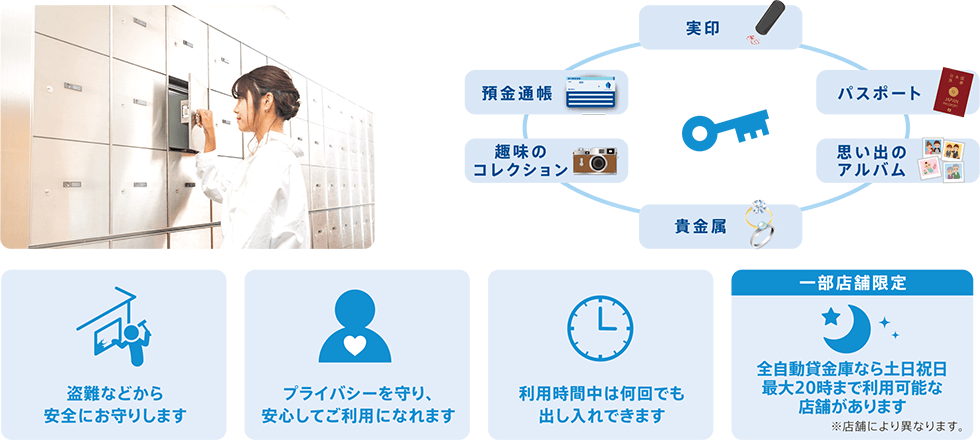 盗難や地震などから安全にお守りします。プライバシーを守り、安心してご利用になれます。営業時間中は何回でも出し入れできます。