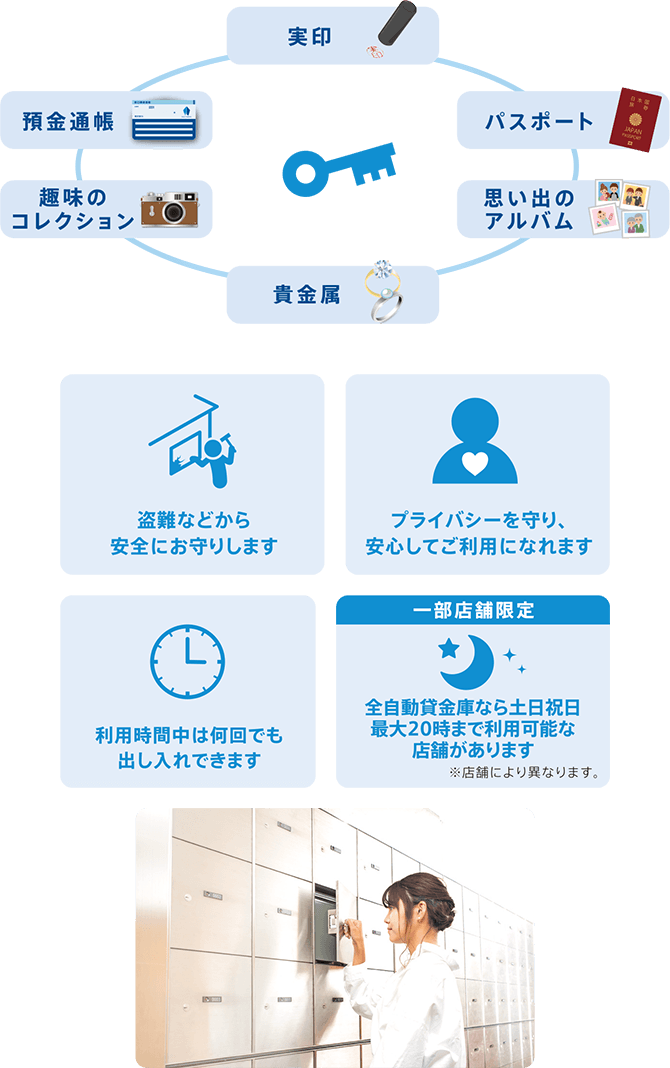 盗難や地震などから安全にお守りします。プライバシーを守り、安心してご利用になれます。営業時間中は何回でも出し入れできます。