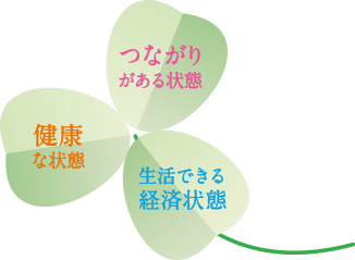 健康な状態 生活できる経済状態 つながりがある状態