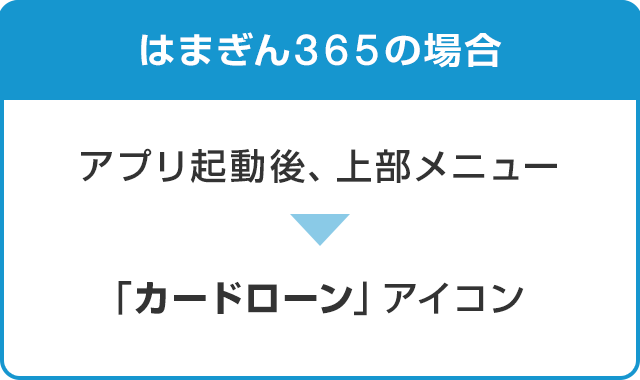 [はまぎん365の場合]アプリ起動後、上部メニュー→「カードローン」アイコン