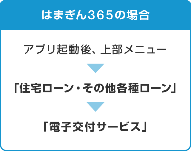 [はまぎん365の場合]アプリ起動後、上部メニュー→「住宅ローン・その他各種ローン」→「電子交付サービス」