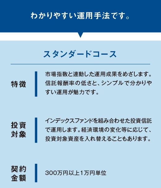 わかりやすい運用手法です。 スタンダードコース 特徴：市場指数と連動した運用成果をめざします。信託報酬率の低さと、シンプルで分かりやすい運用が魅力です。 投資対象：インデックスファンドを組み合わせた投資信託で運用します。経済環境の変化等に応じて、投資対象資産を入れ替えることもあります。 契約金額：300万円以上1万円単位