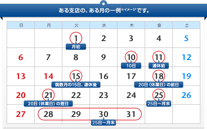 ある支店の、ある月の一例(※イメージ)です