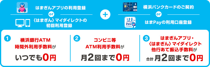 はまぎんアプリの利用登録 or 〈はまぎん〉マイダイレクトの初回利用登録+横浜バンクカードのご契約 or はまPayの利用口座登録 1.横浜銀行ATM時間外利用手数料がいつでも0円 2.コンビニ等ATM利用手数料が月2回まで0円 3.はまぎんアプリ・〈はまぎん〉マイダイレクト 他行あて振込手数料が合計月2回まで0円