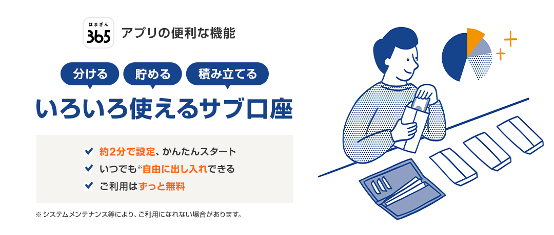 はまぎん365アプリの便利な機能 分ける、貯める、積み立てる いろいろ使えるサブ口座 約2分で設定、かんたんスタート いつでも※自由に出し入れできる ご利用はずっと無料 ※システムメンテナンス等により、ご利用になれない場合があります。