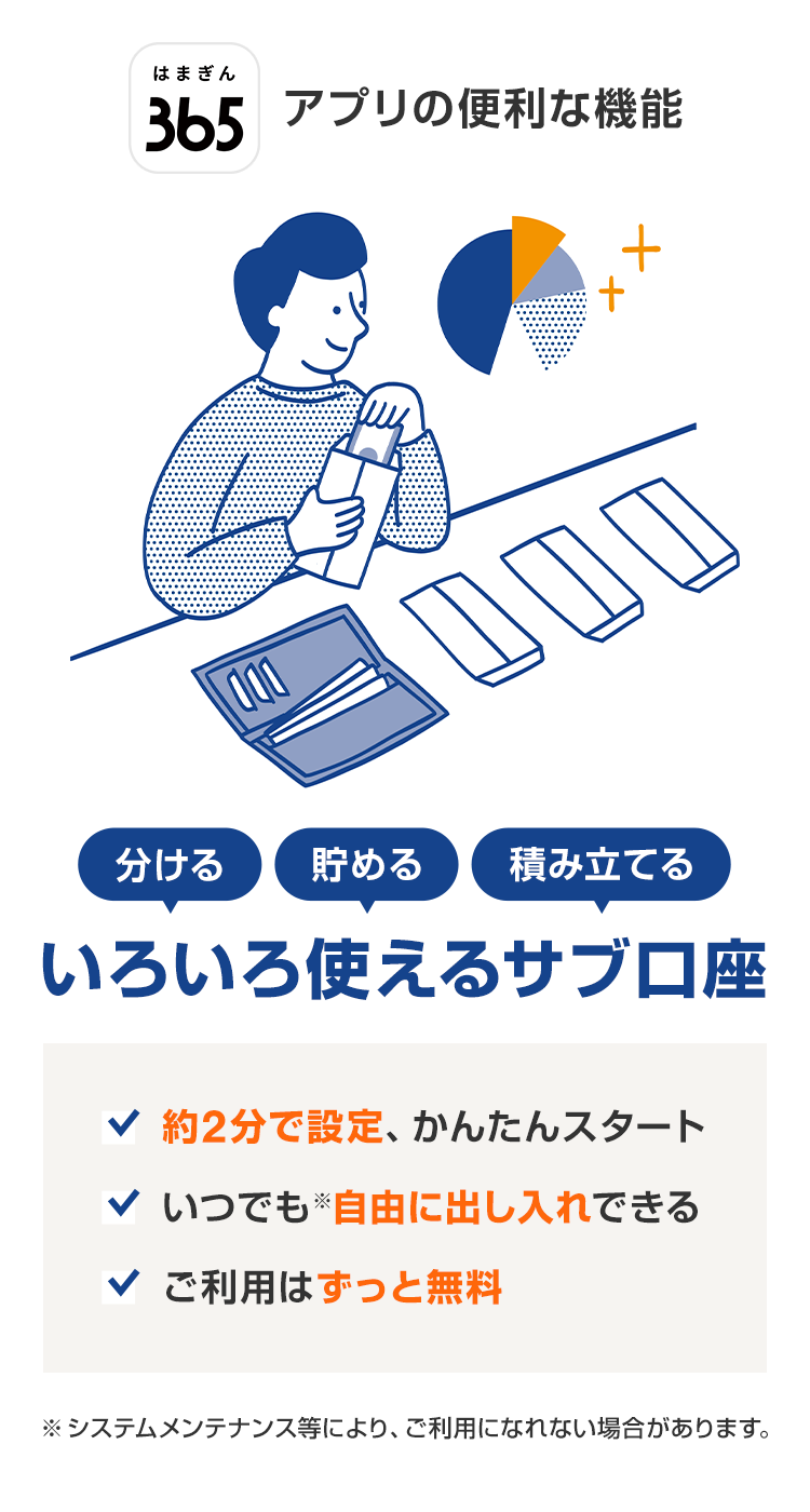 はまぎん365アプリの便利な機能 分ける、貯める、積み立てる いろいろ使えるサブ口座 約2分で設定、かんたんスタート いつでも※自由に出し入れできる ご利用はずっと無料 ※システムメンテナンス等により、ご利用になれない場合があります。