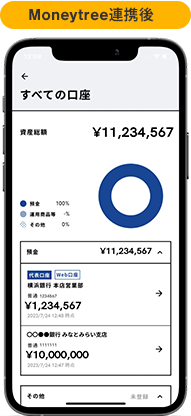 Moneytree連携後