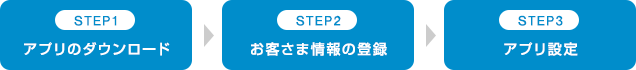 STEP1 アプリのダウンロード STEP2 お客さま情報の登録 STEP3 アプリ設定